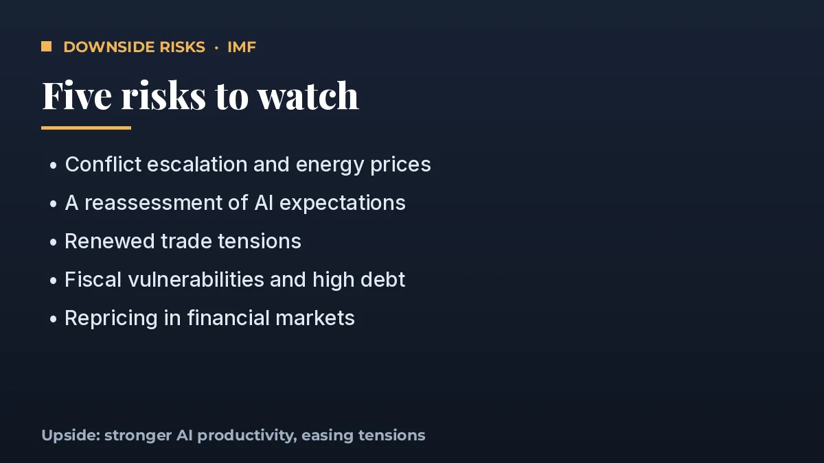 Five downside risks to global growth named in the October 2026 IMF report